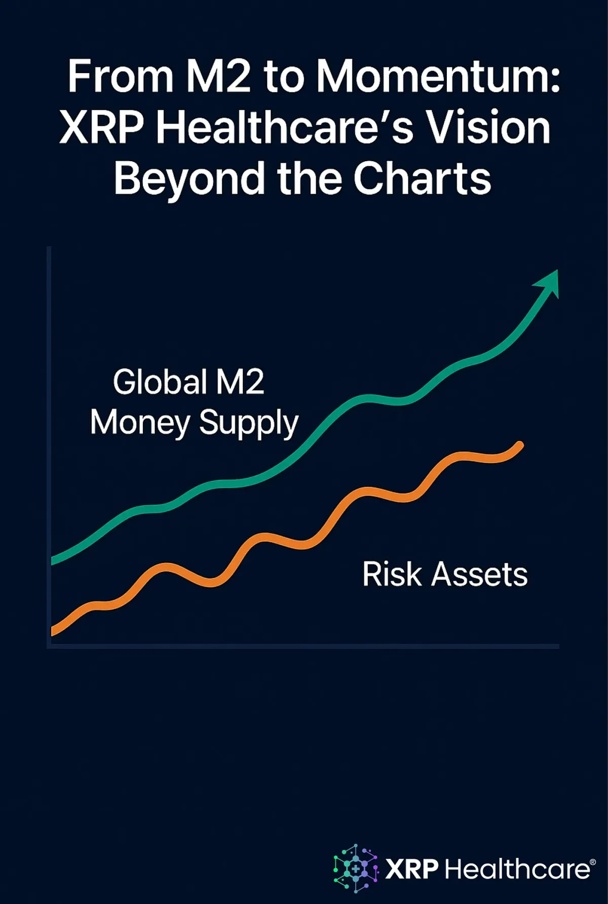 From M2 to Momentum: XRP Healthcare’s Vision Beyond the Charts