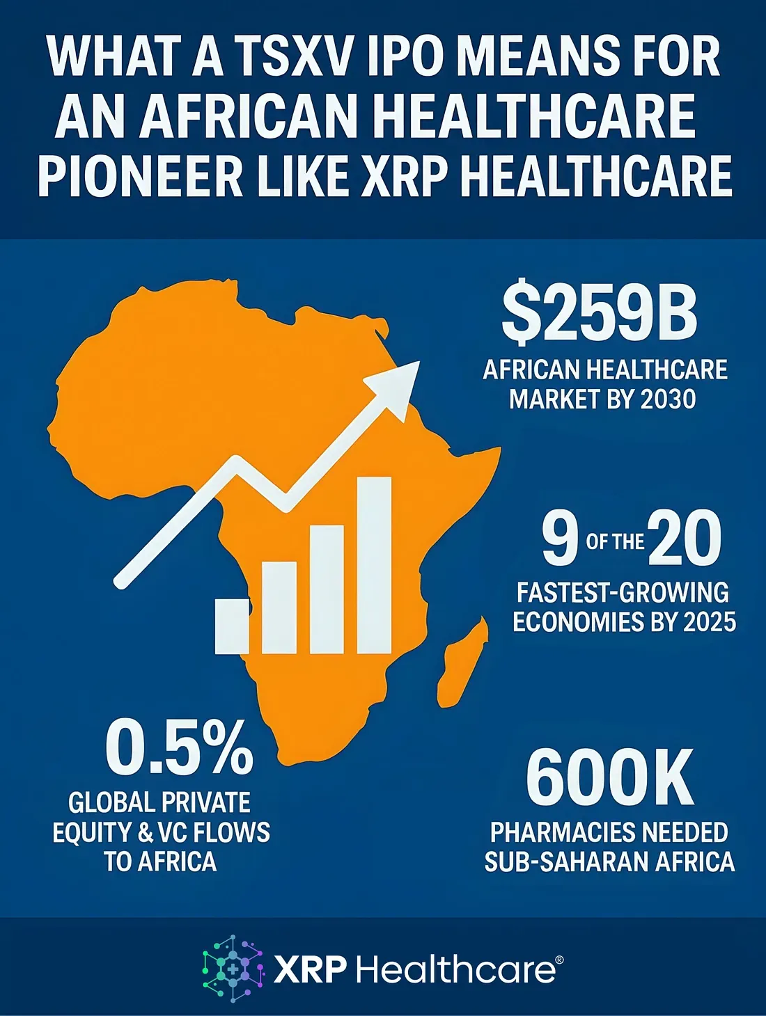 What a TSXV IPO Means for an African Healthcare Pioneer Like XRP Healthcare