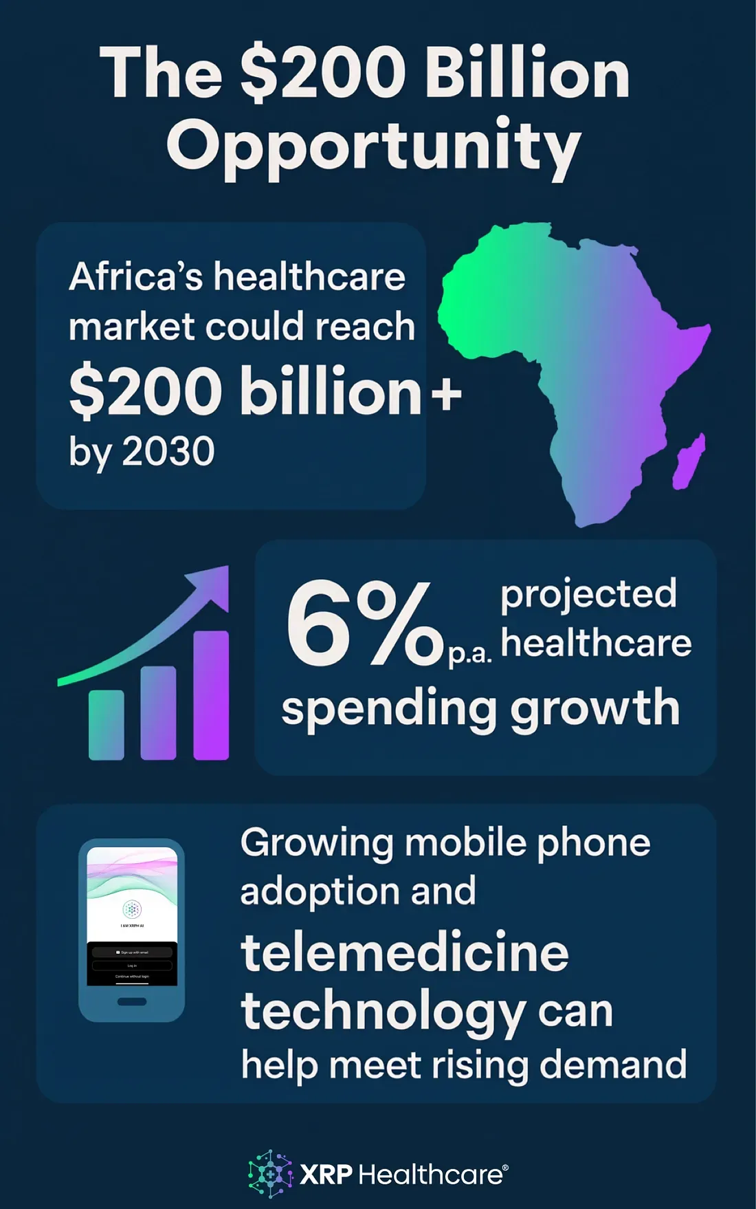 The $200 Billion Opportunity: Why Africa’s Health Crisis Is Also Its Most Investable Future