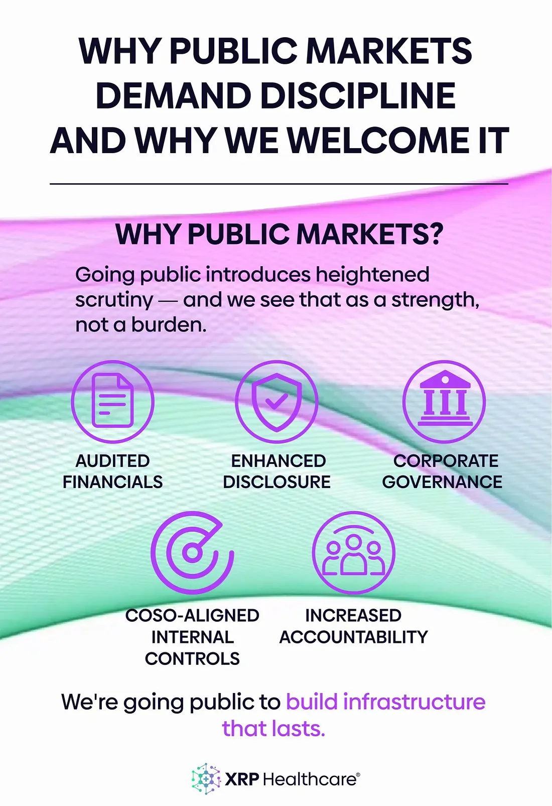 Why Public Markets Demand Discipline – And Why We Welcome It