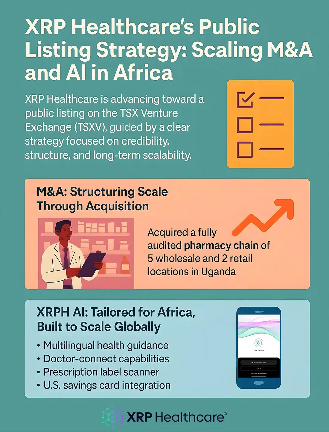 XRP Healthcare’s Public Listing Strategy: Scaling M&A and AI in Africa