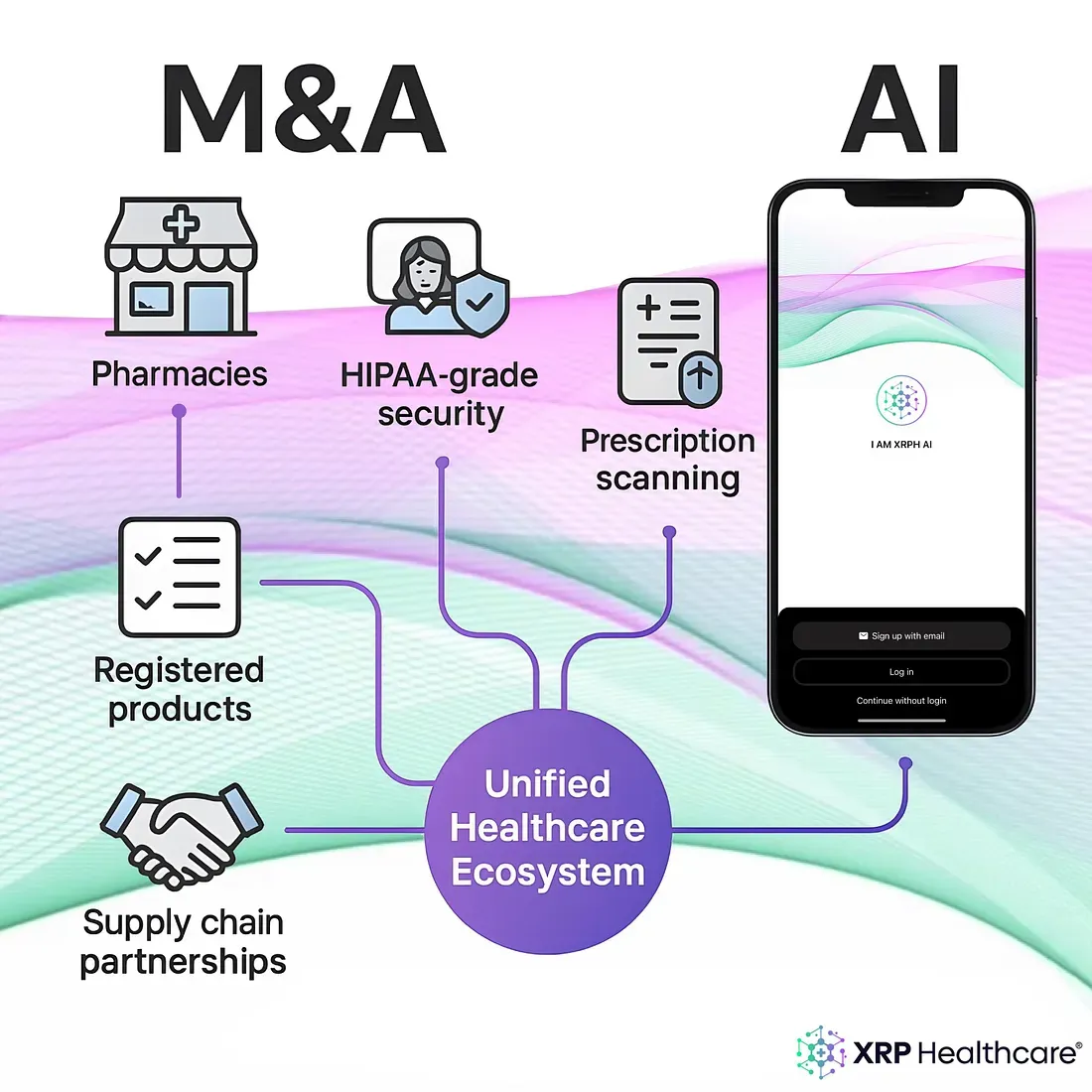 From M&A to AI: Why XRP Healthcare Is Leading the Next Healthcare Revolution