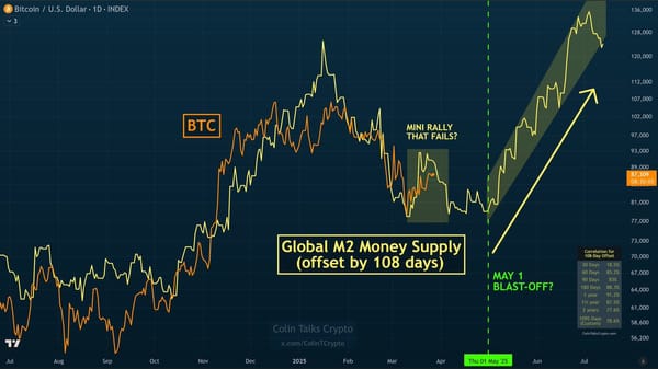 A historic surge in M2 Money Supply has already flooded the market with liquidity—setting the stage for crypto’s next major bull run.
