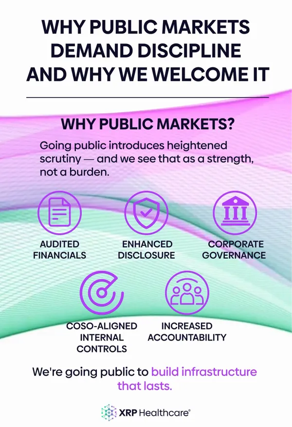 Why Public Markets Demand Discipline – And Why We Welcome It