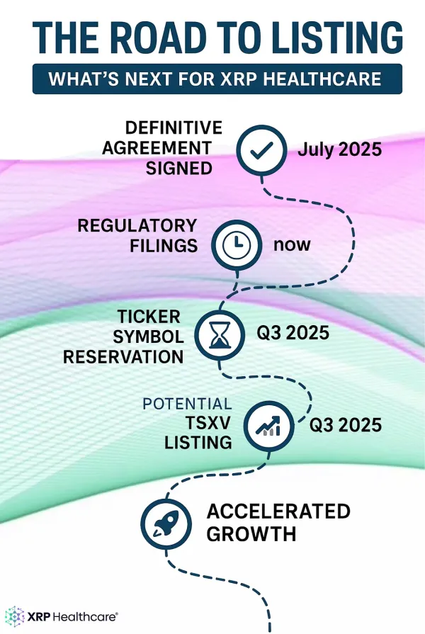 What Happens Next: The Road to a Potential TSXV Listing for XRP Healthcare