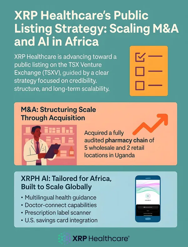 XRP Healthcare’s Public Listing Strategy: Scaling M&A and AI in Africa