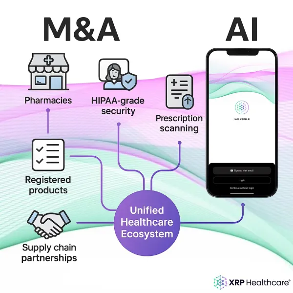 From M&A to AI: Why XRP Healthcare Is Leading the Next Healthcare Revolution